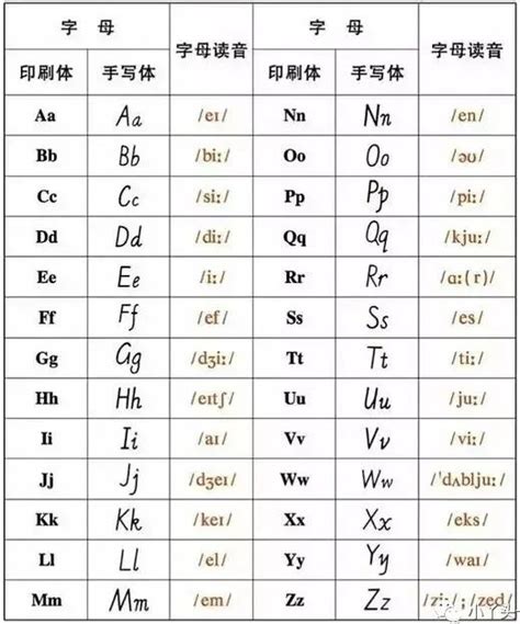 英文字 五行|26个英文字母的五行